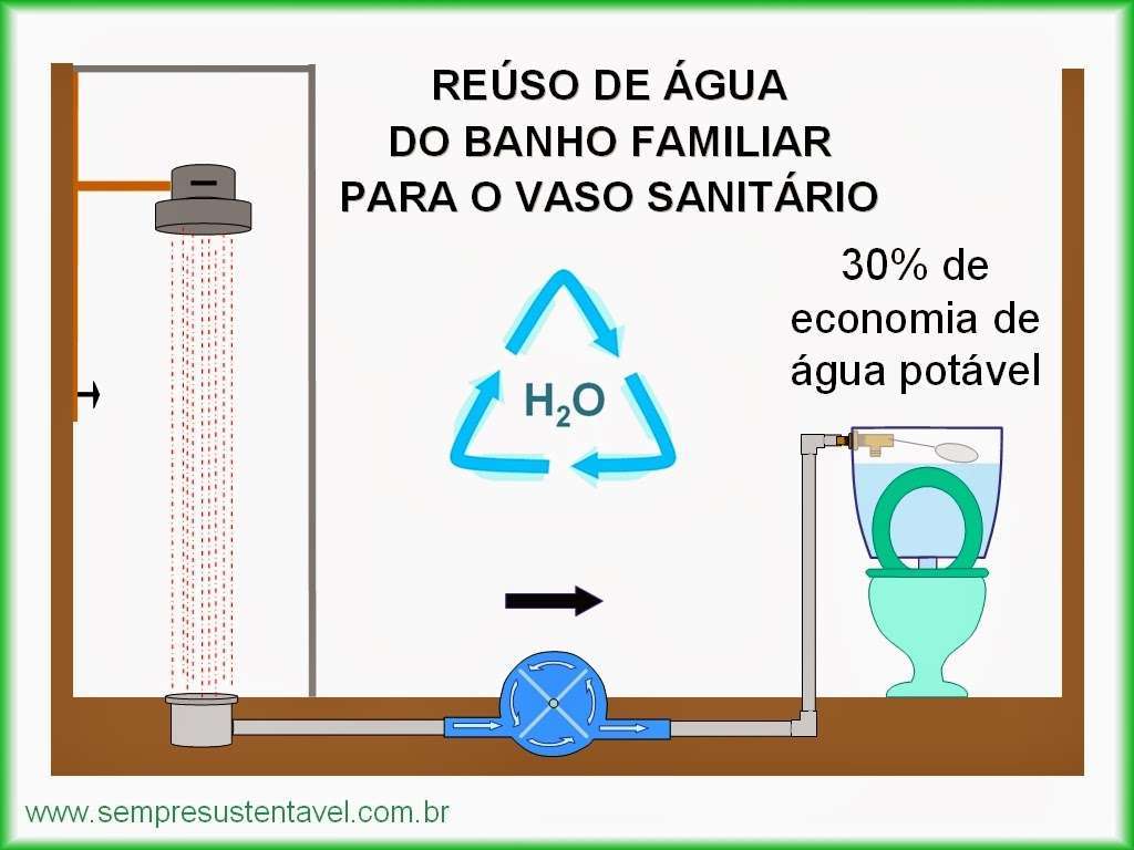 Aprenda fazer um sistema de reuso da água do banho